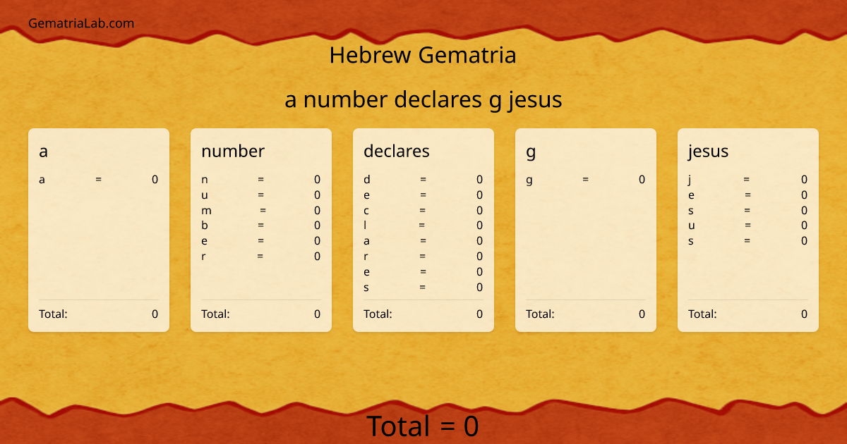 a number declares g jesus in hebrew Gematria